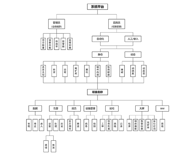 监测流程图