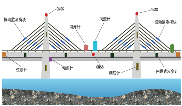 斜拉桥