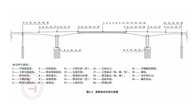 梁桥