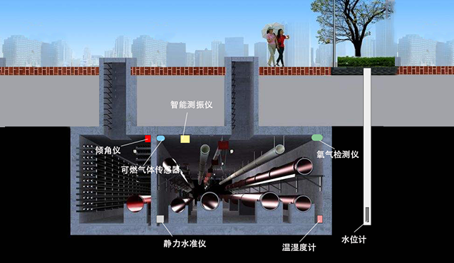 城市综合管廊监测