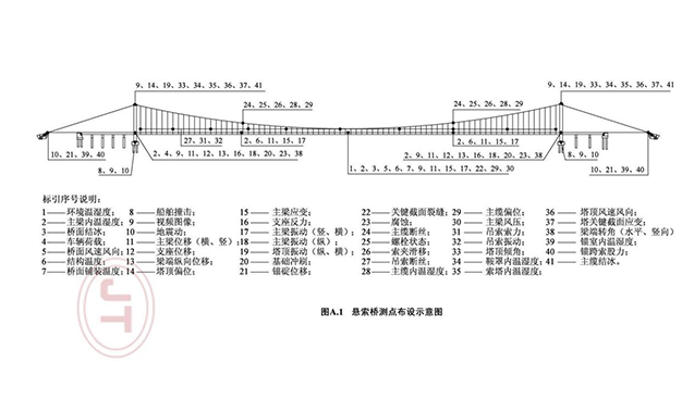 悬索桥