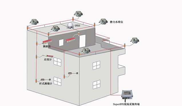 危旧房屋安全监测