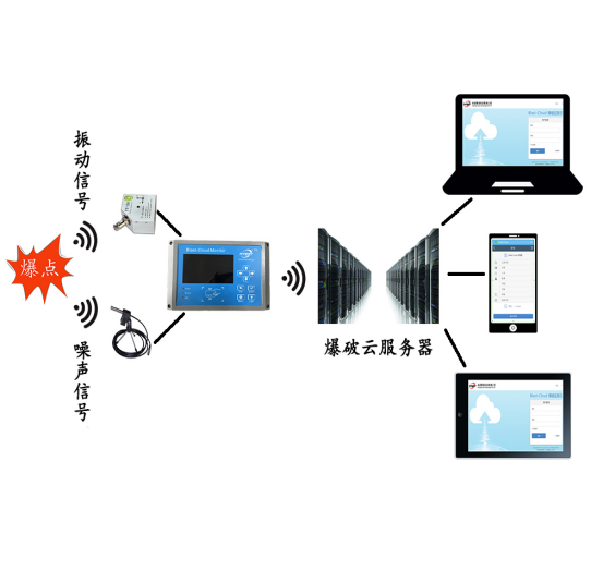 Blasting vibration monitoring