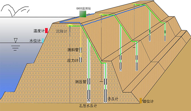 Automated reservoir safety monitoring